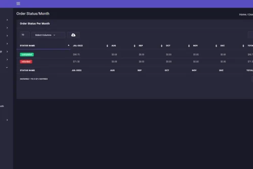 WooCommerce order status per month report