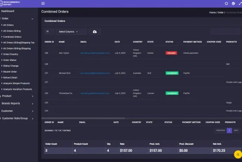 WooCommerce combined orders report