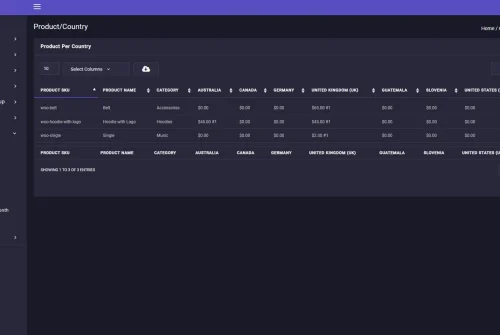 WooCommerce product per country report