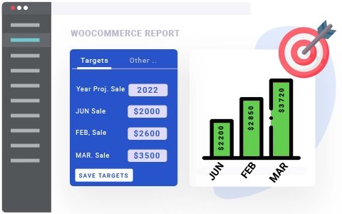 Projected VS Actual Sales