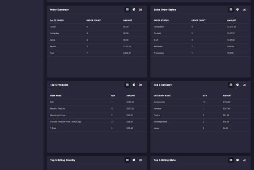 WooCommerce report plugin dashboard