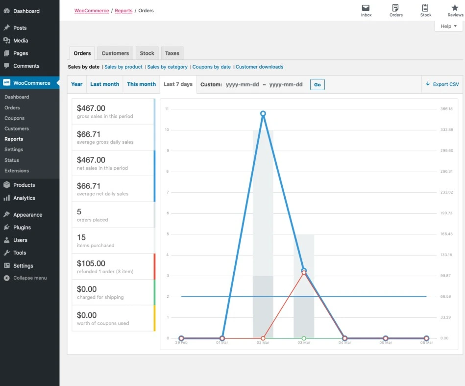 woocommerce default report