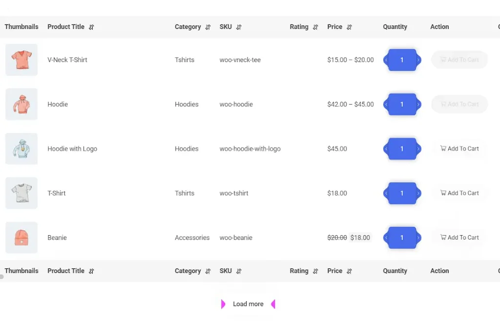 shop page table layout