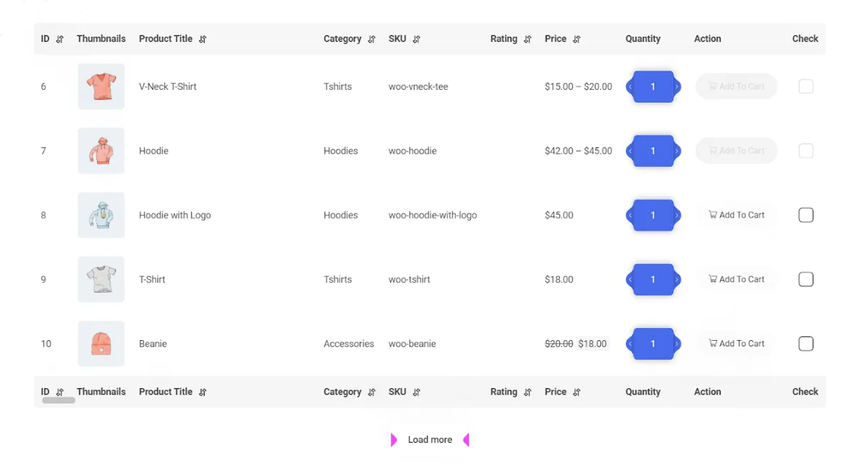 shop page table layout