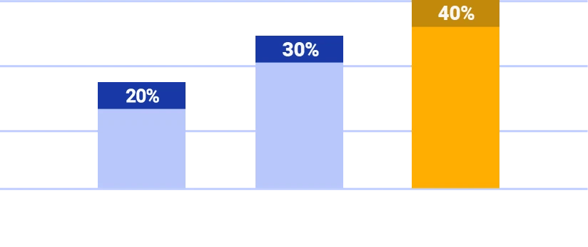 iThemeland affiliate tired price commission