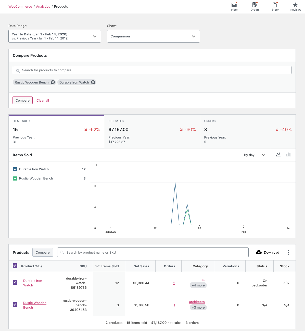 result compare products field in report WooCommerce